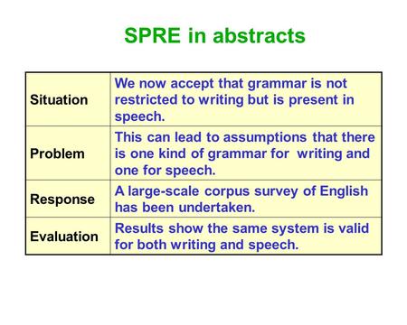 Situation We now accept that grammar is not restricted to writing but is present in speech. Problem This can lead to assumptions that there is one kind.