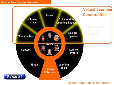 Ultranet Functionality Overview Ultranet: A tool for school improvement Virtual Learning Communities Taking learning beyond the classroom.