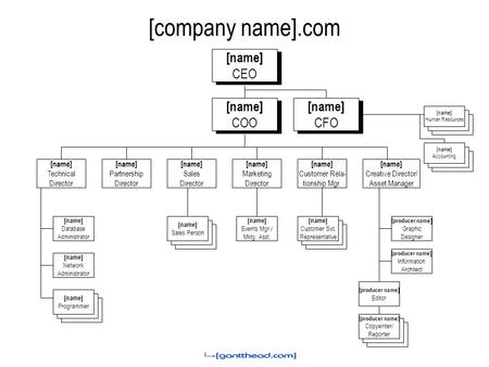 [company name].com [name] CEO [name] COO [name] CFO [name] Technical