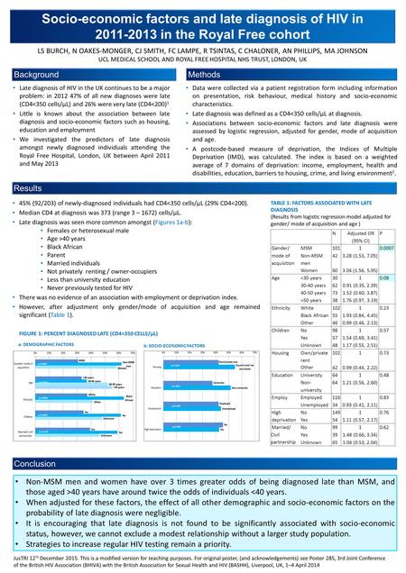 Socio-economic factors and late diagnosis of HIV in 2011-2013 in the Royal Free cohort Socio-economic factors and late diagnosis of HIV in 2011-2013 in.