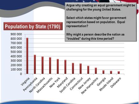 Population by State (1790) Argue why creating an equal government might be challenging for the young United States. Select which states might favor government.