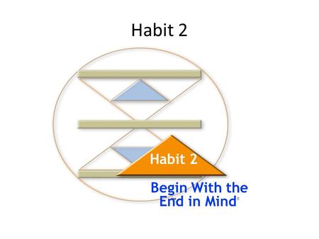 Habit 2 Begin With the End in Mind ®. Objective of Habit 2: Begin with the end in Mind Visualize your future Begin with the end in mind = Start with a.