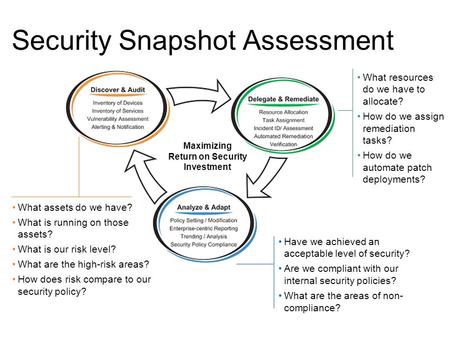 Security Snapshot Assessment Maximizing Return on Security Investment What assets do we have? What is running on those assets? What is our risk level?