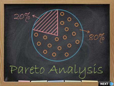 20% 80% Pareto Analysis.