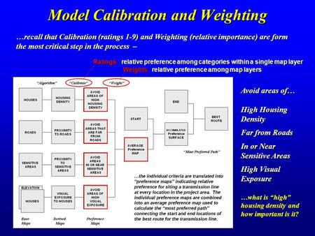 Model Calibration and Weighting Avoid areas of… High Housing Density Far from Roads In or Near Sensitive Areas High Visual Exposure …what is “high” housing.