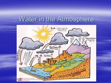 Water in the Atmosphere