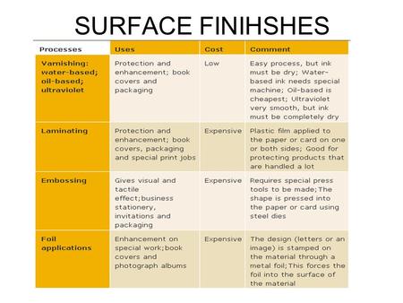 SURFACE FINIHSHES. LAMINATING This also produces a high gloss finish on card and provides good protection against damage as it is normally water proof.