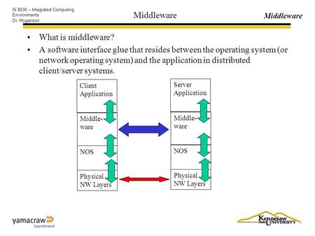 Middleware IS 8030 – Integrated Computing Environments Dr. Hoganson Middleware What is middleware? A software interface glue that resides between the operating.