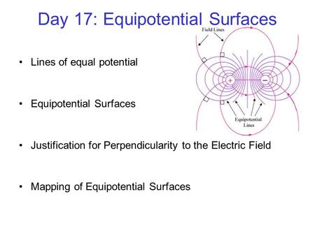 Day 17: Equipotential Surfaces