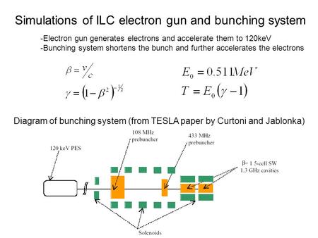 Simulations of ILC electron gun and bunching system Diagram of bunching system (from TESLA paper by Curtoni and Jablonka) -Electron gun generates electrons.