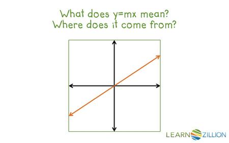 What does y=mx mean? Where does it come from?. In this lesson you will learn to derive the equation y=mx by using similar triangles.