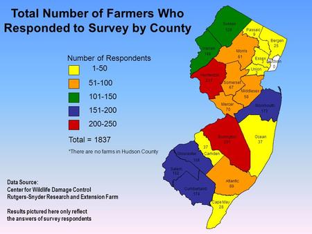 Total Number of Farmers Who Responded to Survey by County Data Source: Center for Wildlife Damage Control Rutgers-Snyder Research and Extension Farm Results.