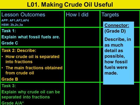 L01. Making Crude Oil Useful