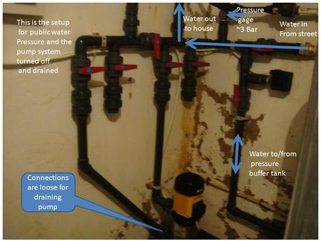 Connections are loose for draining pump Water in From street Water out to house This is the setup for public water Pressure and the pump system turned.