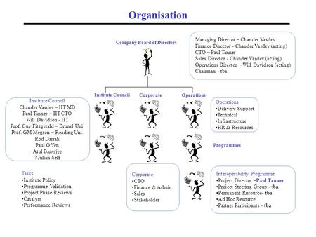 Operations Institute Council Company Board of Directors Managing Director – Chander Vasdev Finance Director - Chander Vasdev (acting) CTO – Paul Tanner.