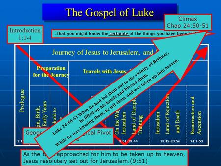 The Gospel of Luke 1:1-424:1-53 Prologue Resurrection and Ascension 1:5-2:52 Preparation for the Journey Threshold to Ministry Origin, Birth, and Early.