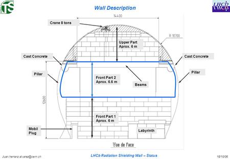 LHCb Radiation Shielding Wall – Status Wall Description Front Part 1 Aprox. 6 m Front Part 2 Aprox. 6.6 m Labyrinth.