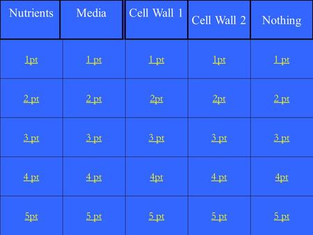 2 pt 3 pt 4 pt 5pt 1 pt 2 pt 3 pt 4 pt 5 pt 1 pt 2pt 3 pt 4pt 5 pt 1pt 2pt 3 pt 4 pt 5 pt 1 pt 2 pt 3 pt 4pt 5 pt 1pt NutrientsMediaCell Wall 1 Cell Wall.