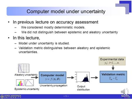 - 1 - Computer model under uncertainty In previous lecture on accuracy assessment –We considered mostly deterministic models. – We did not distinguish.