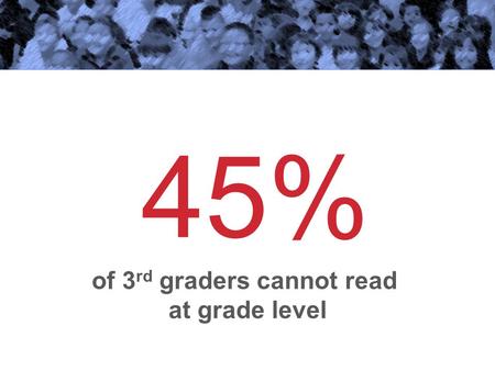 45% of 3 rd graders cannot read at grade level. 4x more likely to drop out of high school That group is.