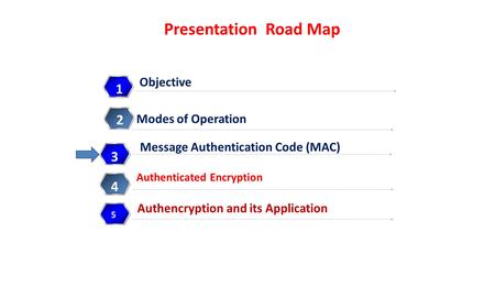 Presentation Road Map 1 Authenticated Encryption 2 Message Authentication Code (MAC) 3 Authencryption and its Application 4 4 5 Objective Modes of Operation.