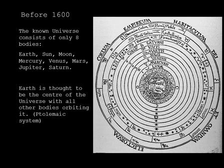 The known Universe consists of only 8 bodies: Earth, Sun, Moon, Mercury, Venus, Mars, Jupiter, Saturn. Earth is thought to be the centre of the Universe.