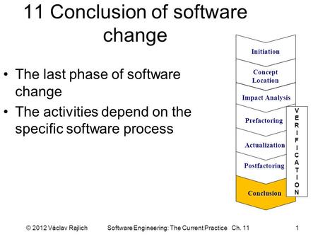 © 2012 Václav Rajlich Software Engineering: The Current Practice Ch. 111 11 Conclusion of software change The last phase of software change The activities.