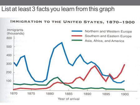 List at least 3 facts you learn from this graph. ISSUES OF THE GILDED AGE.