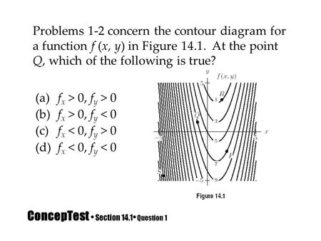 ConcepTest Section 14.1 Question 1 Problems 1-2 concern the contour diagram for a function f (x, y) in Figure 14.1. At the point Q, which of the following.