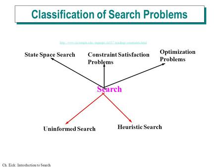 Ch. Eick: Introduction to Search Classification of Search Problems Search Uninformed Search Heuristic Search State Space SearchConstraint Satisfaction.