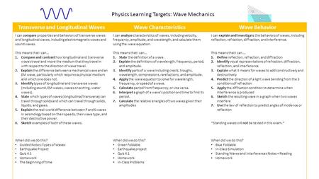 Transverse and Longitudinal Waves