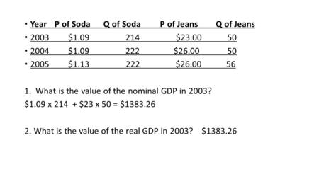 Year P of Soda Q of Soda P of Jeans Q of Jeans 2003 $1.09 214 $23.00 50 2004 $1.09 222 $26.00 50 2005 $1.13 222 $26.00 56 1. What is the value of the nominal.