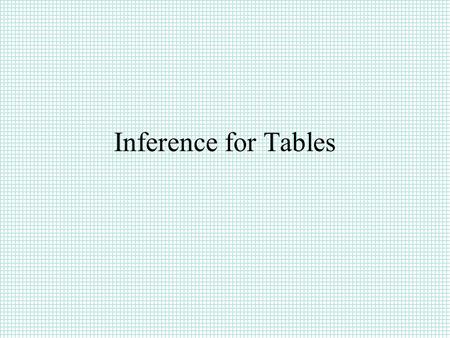 Inference for Tables Catapult Discovery Question: –How does a cat land (feet, side, nose/face)? –Write your predictions in percent. Collect data for.