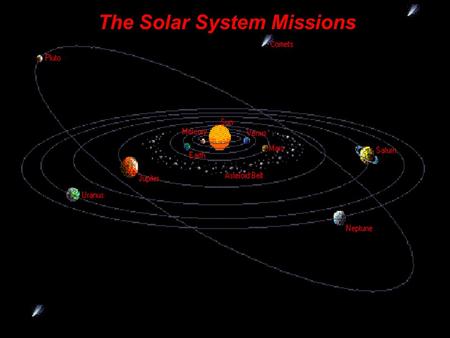 The Solar System Missions. planets not shown to scale >> MercuryVenusEarthMarsJupiterSaturnUranusNeptunePluto Mean Distance from the Sun (AU)0.38710.723311.5245.2039.53919.1930.0639.48.