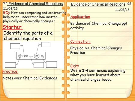 Starter: 98 97 Evidence of Chemical Reactions 11/06/15 Practice: Notes over Chemical Evidences 11/06/15 Evidence of Chemical Reactions Application Evidence.