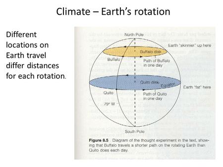 Climate – Earth’s rotation Different locations on Earth travel differ distances for each rotation.