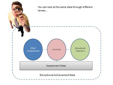 You can look at the same data through different lenses…