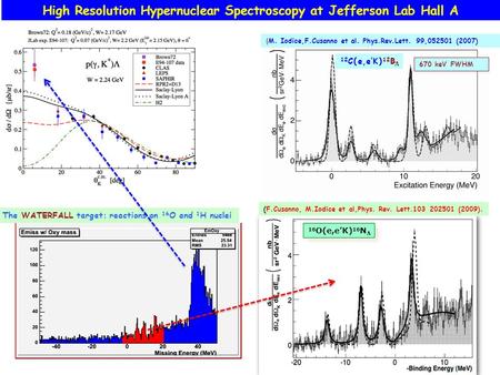 (F.Cusanno, M.Iodice et al,Phys. Rev. Lett.103 202501 (2009). 670 keV FWHM  M. Iodice,F.Cusanno et al. Phys.Rev.Lett. 99,052501 (2007) 12 C ( e,e’K )