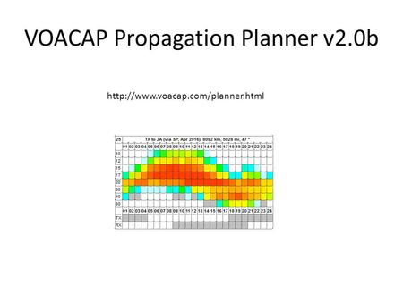 VOACAP Propagation Planner v2.0b