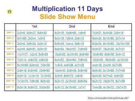 Multiplication 11 Days Slide Show Menu 1st2ndEnd DAY 1 2x3=6 3x9=27 5x6=308x2=16 10x8=80 1x6=67x3=21 9x4=36 2x8=16 DAY 2 9x7=63 2x2=4 1x5=59x2=18 1x9=9.