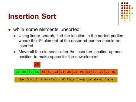 Insertion Sort while some elements unsorted: Using linear search, find the location in the sorted portion where the 1 st element of the unsorted portion.