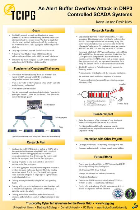 Goals The DNP3 protocol is widely used in electrical power systems as a means of communicating observed sensor state information back to a control center.