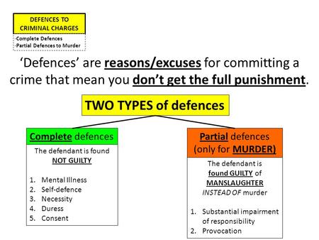 DEFENCES TO CRIMINAL CHARGES -Complete Defences -Partial Defences to Murder ‘Defences’ are reasons/excuses for committing a crime that mean you don’t get.