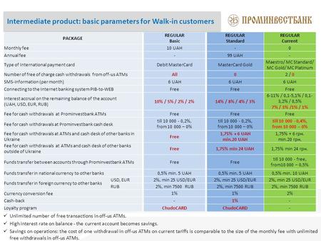 Intermediate product: basic parameters for Walk-in customers Unlimited number of free transactions in off-us ATMs. High interest rate on balance - the.