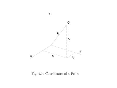 homogeneous coordinates equationmisc point(w ; x, y, z)r w = S 0 where S 0 = xi + yj + zk  3 points in 3D space.