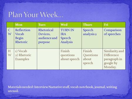 MonTuesWedThursFri CWCW Reflection Vocab Begin Rhetoric Rhetorical Devices, audience and purpose TURN IN IRA Speech Analysis Speech analysis 2 Comparison.