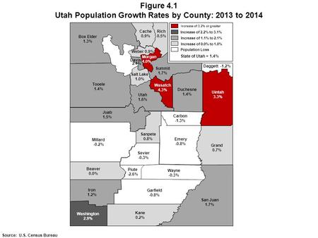 Figure 4.1 Utah Population Growth Rates by County: 2013 to 2014 Source: U.S. Census Bureau Box Elder 1.3% Cache 0.9% Rich 0.5% Weber 0.9% Tooele 1.4% Salt.