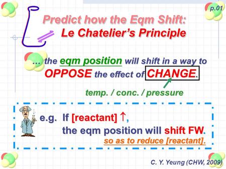 C. Y. Yeung (CHW, 2009) p.01 … the eqm position will shift in a way to OPPOSE the effect of CHANGE. Predict how the Eqm Shift: Le Chatelier’s Principle.