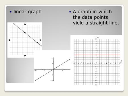 Linear graph A graph in which the data points yield a straight line.