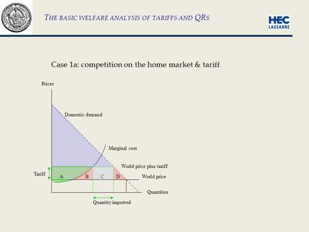 World price Quantities Prices World price plus tariff Domestic demand Tariff Marginal cost ABDC Quantity imported T HE BASIC WELFARE ANALYSIS OF TARIFFS.